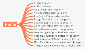 the easiest mind map